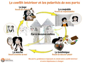 @les pôlarités dynamique économe percectionniste_5