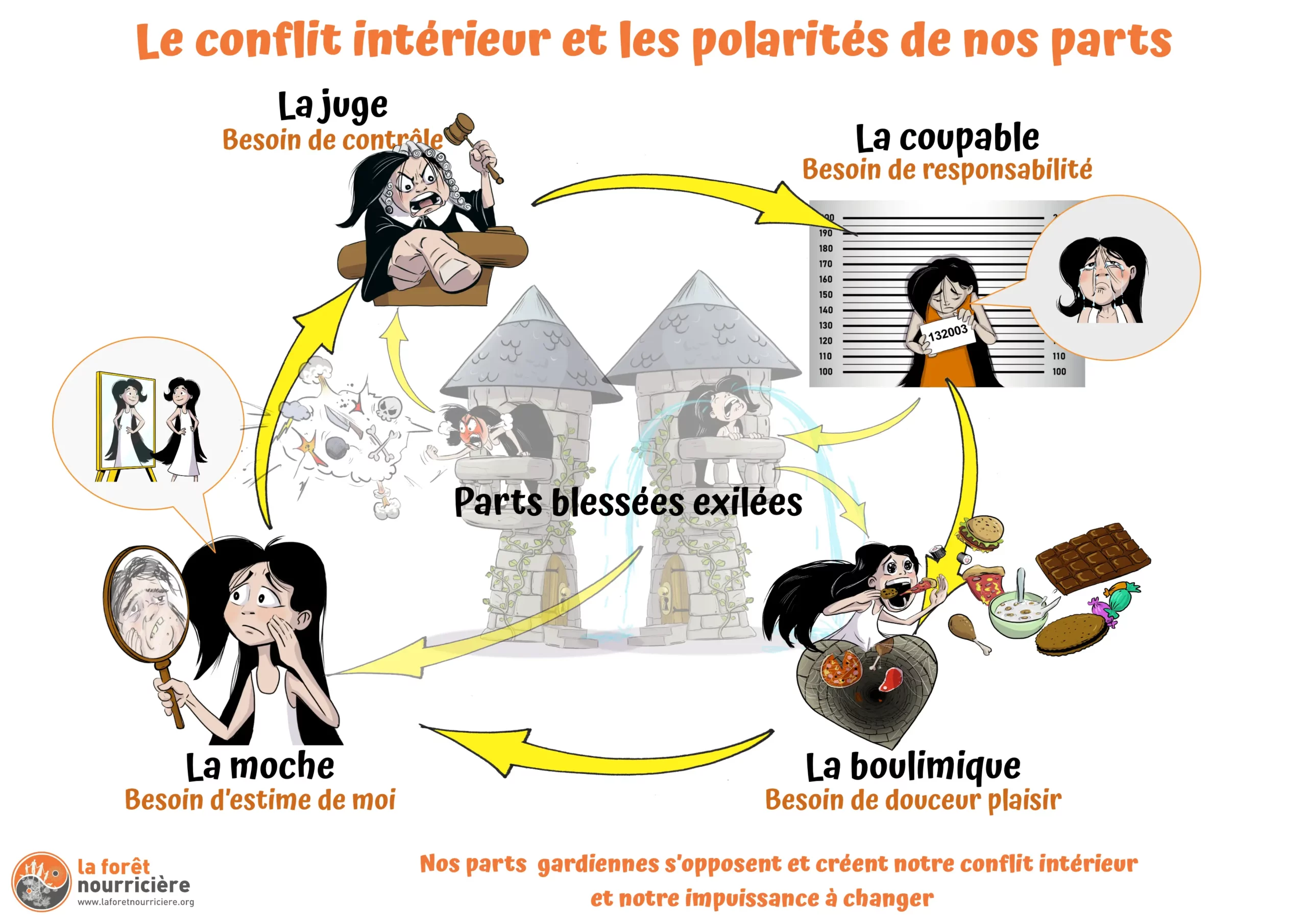 @les pôlarités dynamique économe percectionniste_5