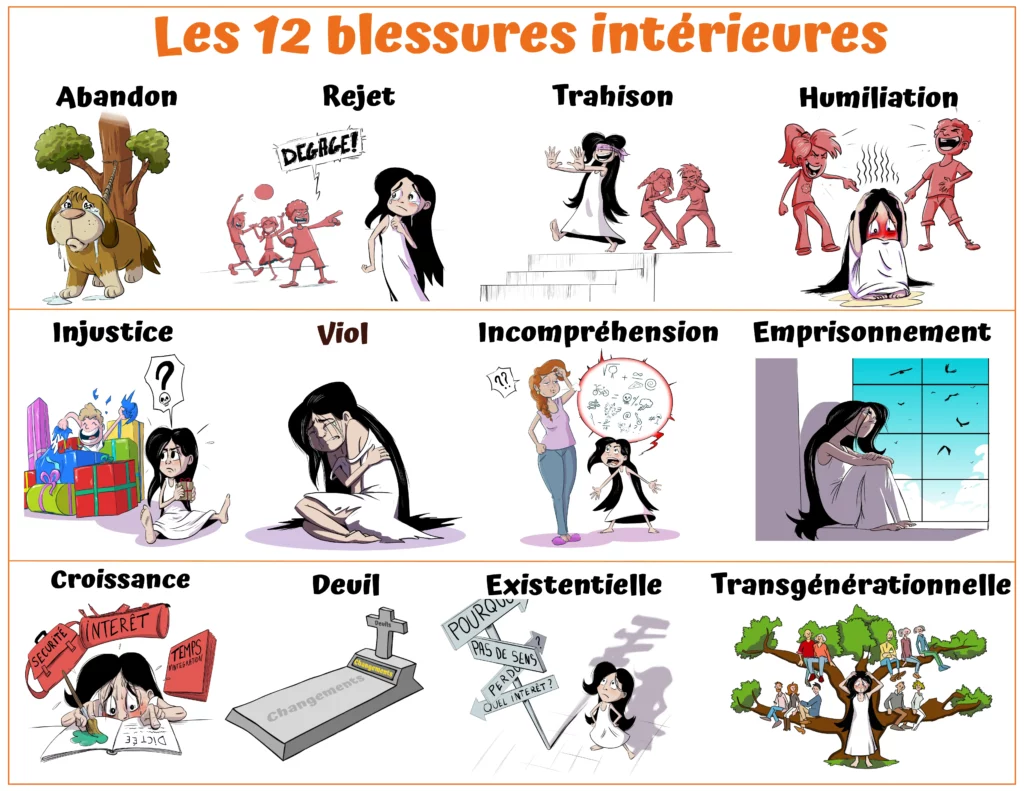 Les blessures 12 blessures existentielles