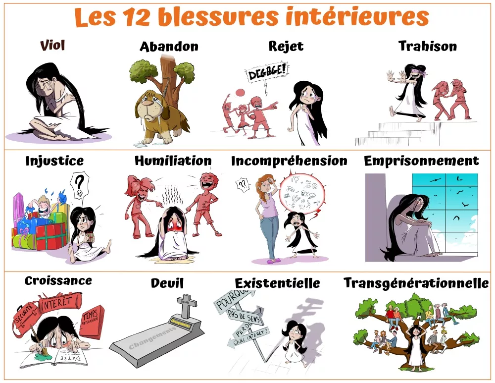 Les 12 blessures intérieures