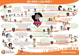 Poster Gai-rire