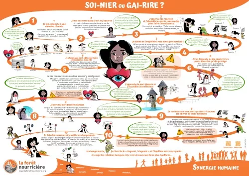 Poster Gai-rire