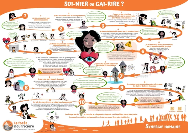 Les 10 étapes de la communication authentique, profonde et transformative