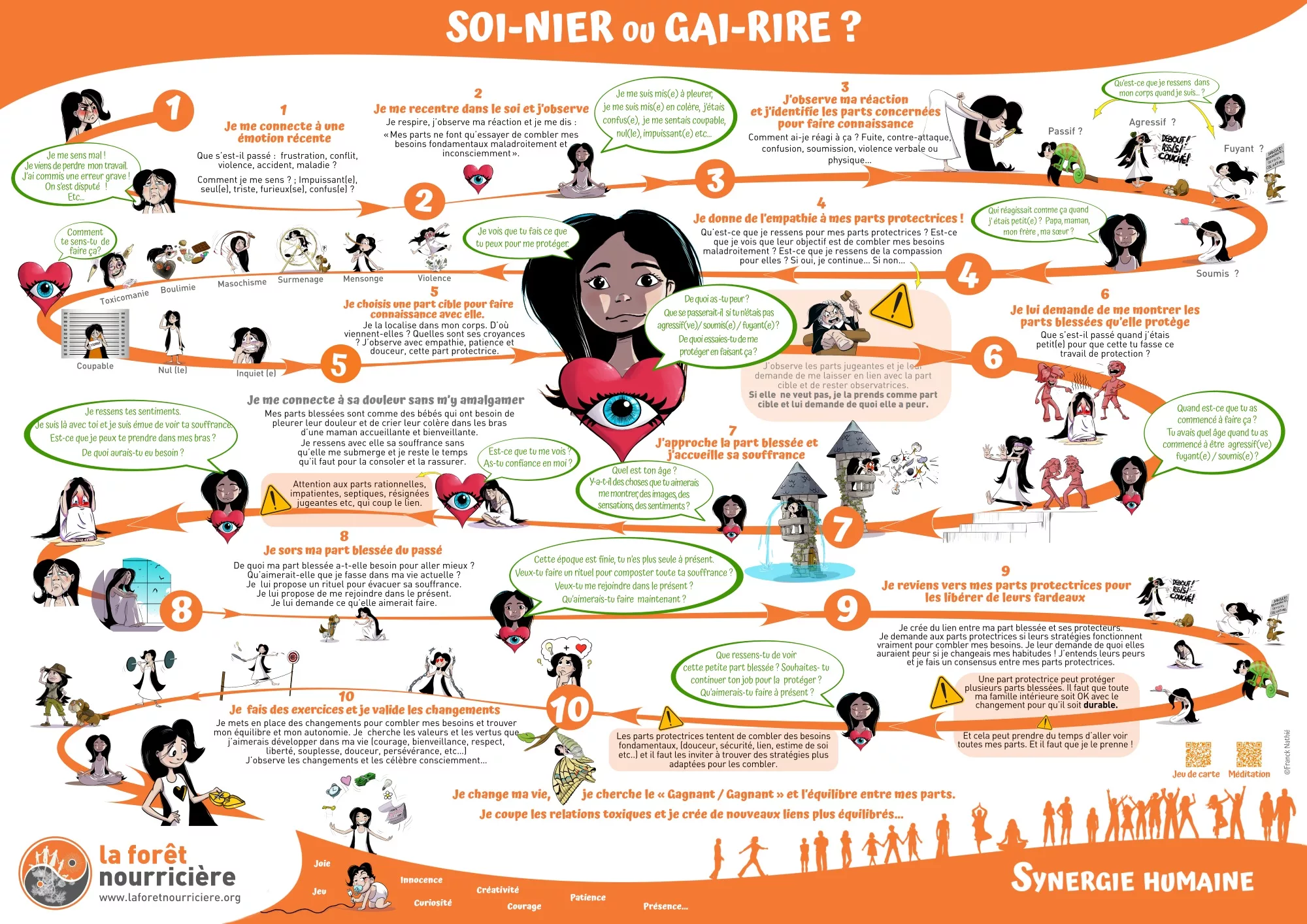 Les 10 étapes de la communication authentique, profonde et transformative