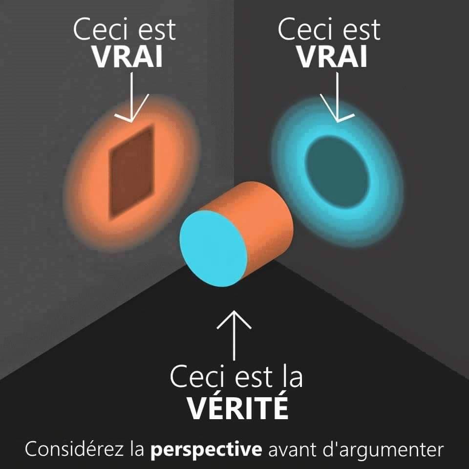ceci est vrais