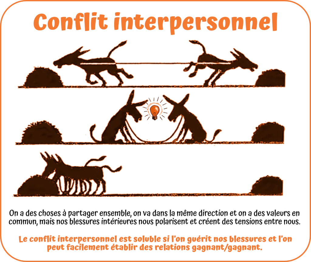 conflit interpersonnel 2026
