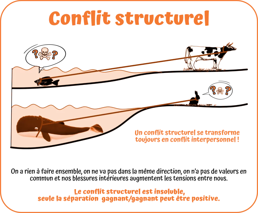 conflit structurel 2026