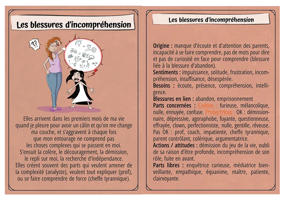 incompréhension