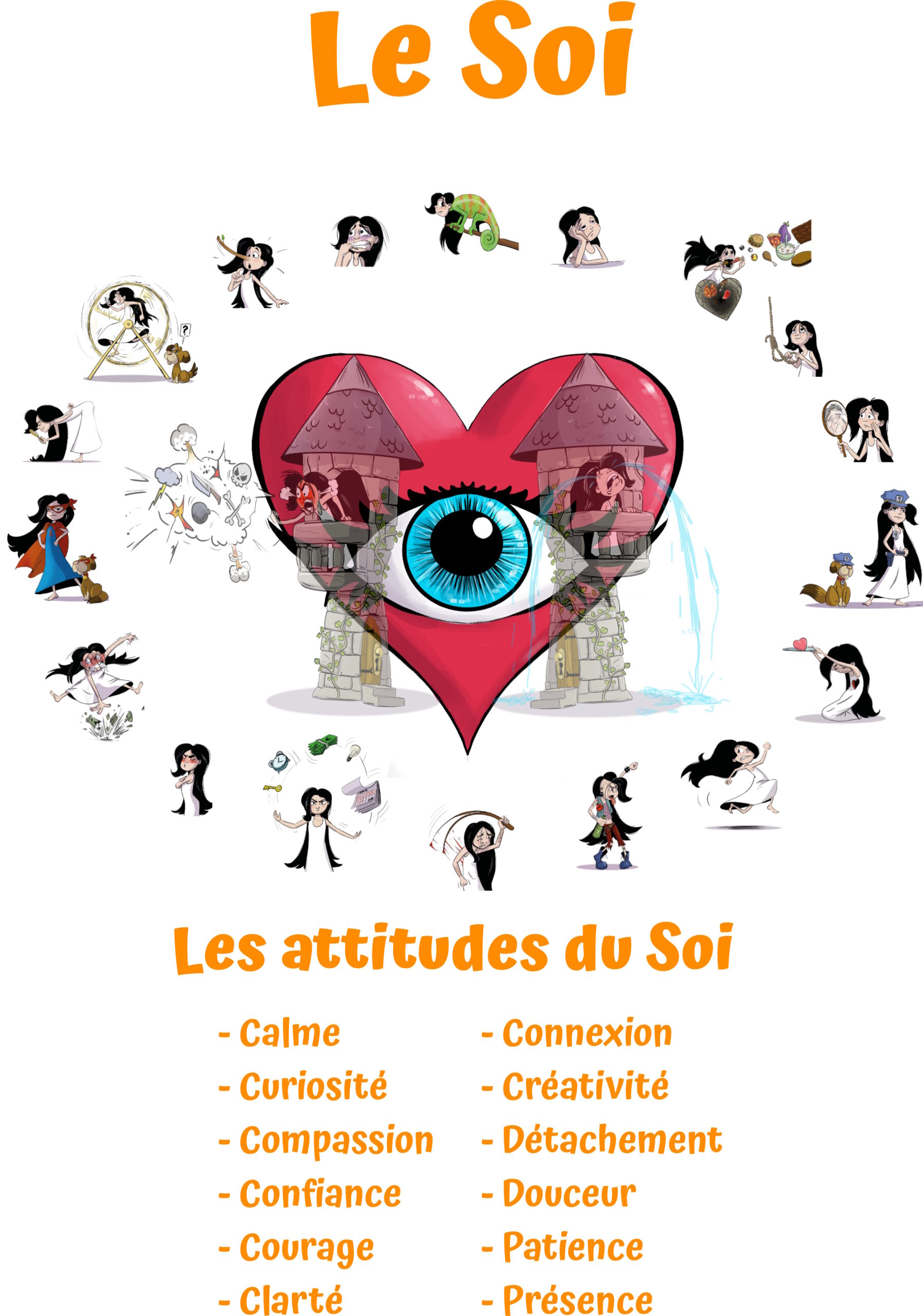 Le SOI — thérapie des blessures intérieures DPEC